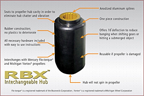 Solas Rubex 107 Hub Kit RBX-107