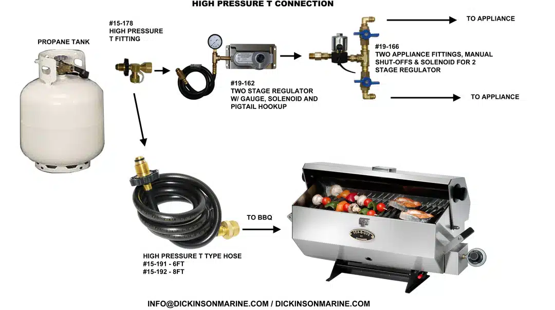 Dickinson High Pressure T Fitting and Hoses