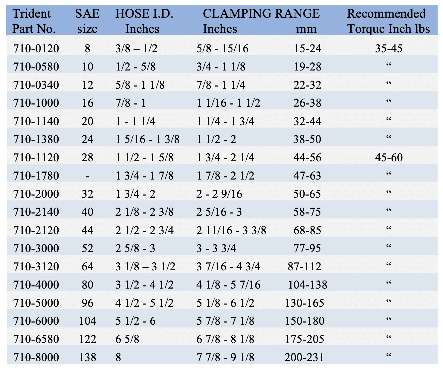 Trident Marine 710 Series HD Non-Perf Hose Clamps - Image 2